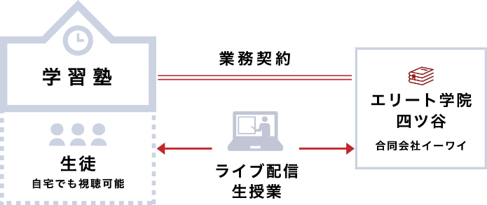 代行授業のイメージ図