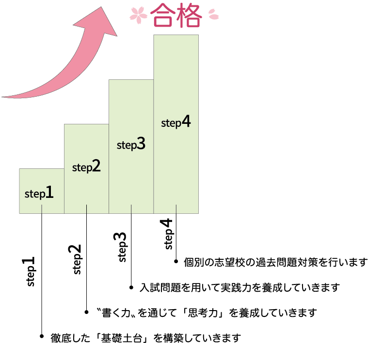 合格グラフイメージ