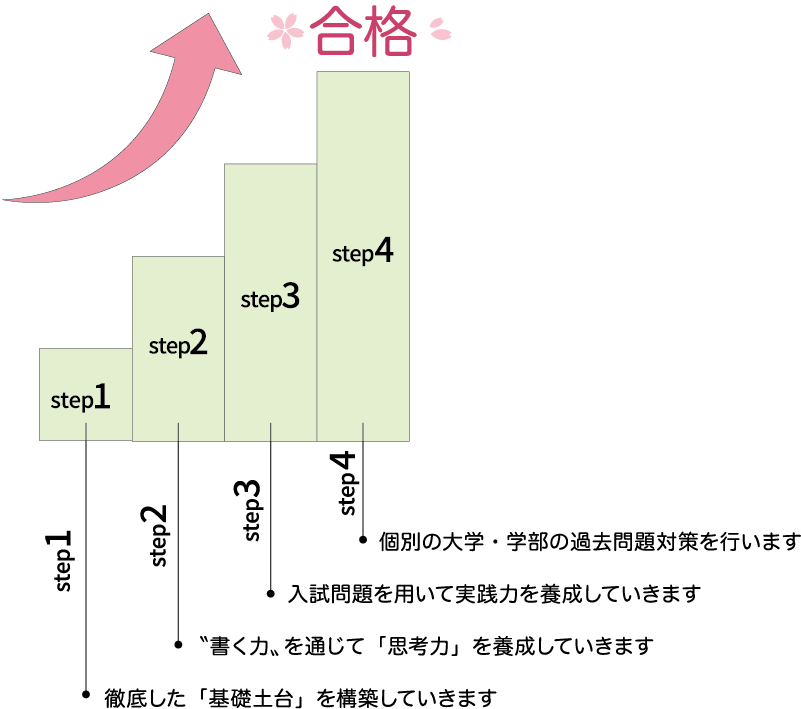 合格グラフイメージ