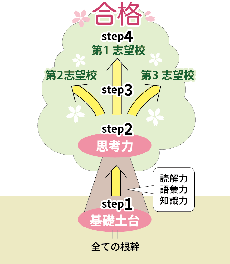 合格の木イメージイラスト