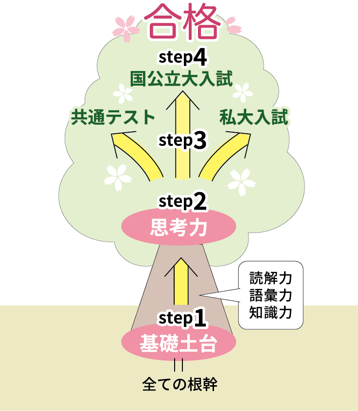 合格の木イメージイラスト